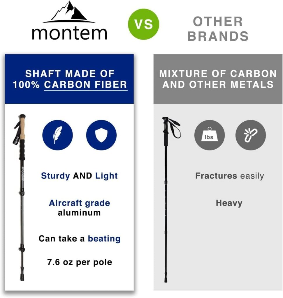 Montem Ultra Light 100% Carbon Fiber Trekking, Walking, and Hiking Poles - One Pair (2 Poles) - Ultra Light, Quick Locking, and Ultra Durable